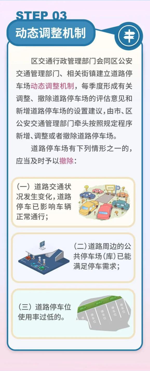 为强化城市道路停车场管理，《上海市道路停车场管理规定》启动