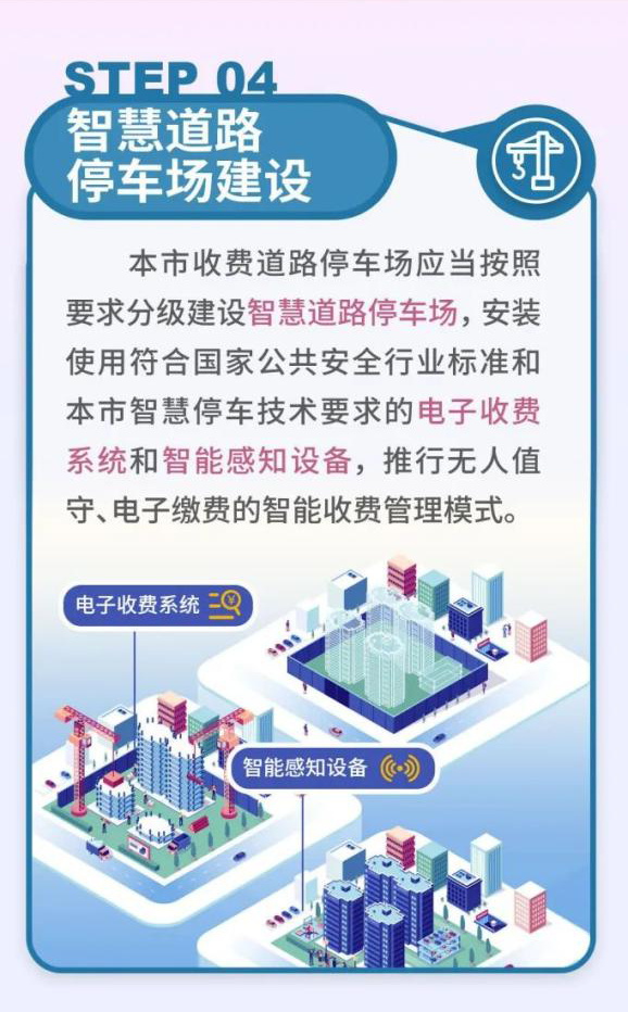 为强化城市道路停车场管理，《上海市道路停车场管理规定》启动