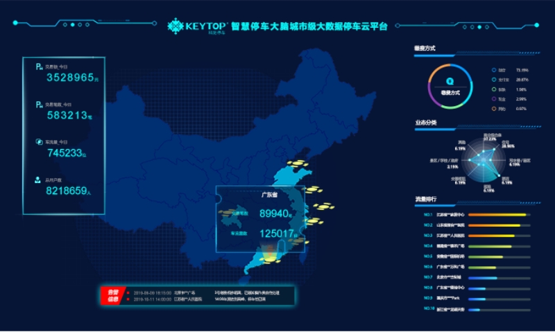 科拓城市级智慧停车解决方案（智慧停车场解决方案）