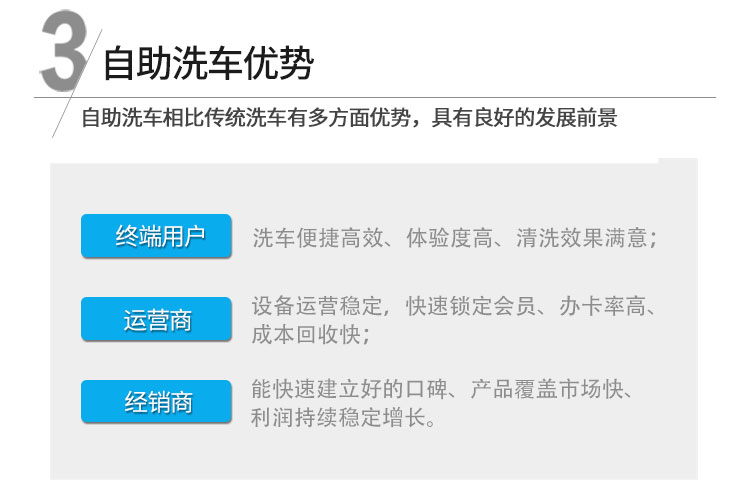 JUELI觉力自助洗车机解决方案（自助洗车机解决方案）