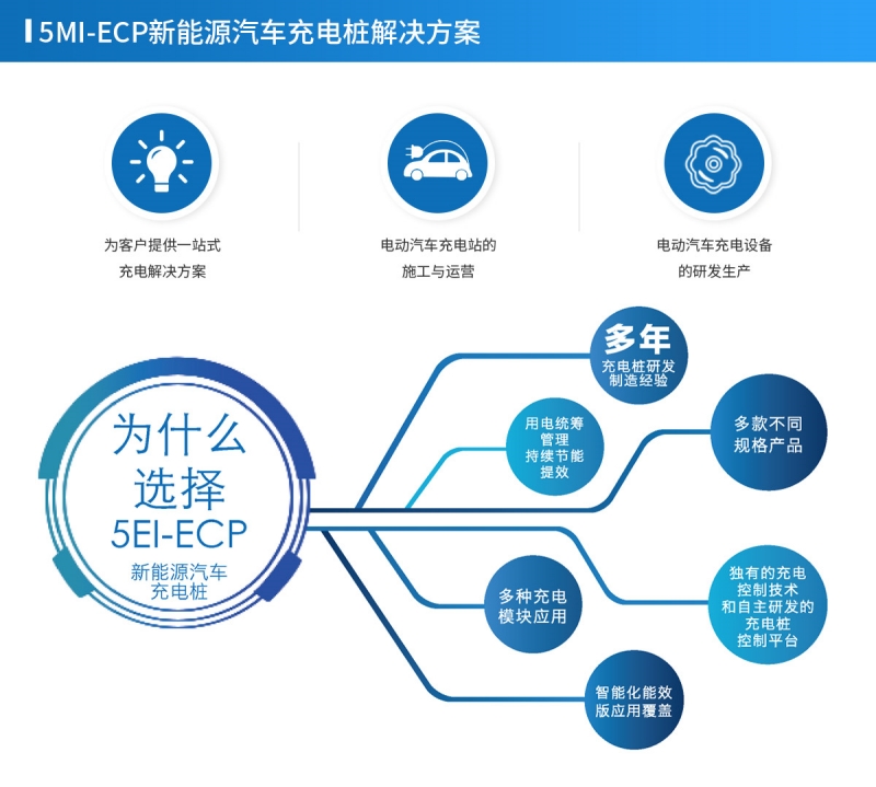 新环能科技NEET新能源汽车充电桩解决方案（共享充电桩解决方案）