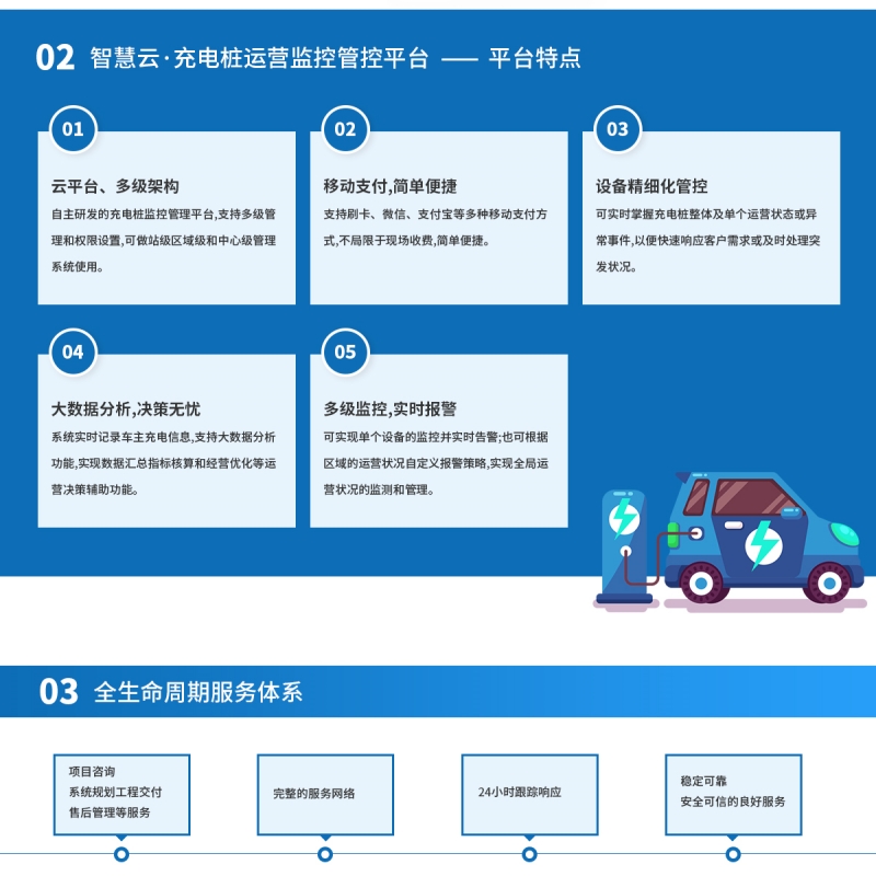 新环能科技NEET新能源汽车充电桩解决方案（共享充电桩解决方案）