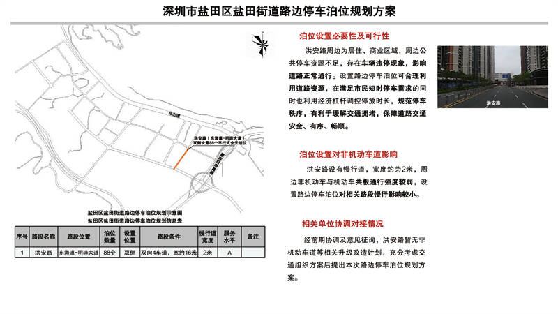 深圳市福田区福保街道路边停车泊位规划方案