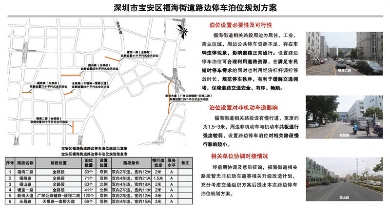 深圳市福田区福保街道路边停车泊位规划方案