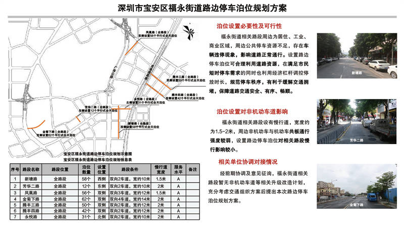 深圳市福田区福保街道路边停车泊位规划方案