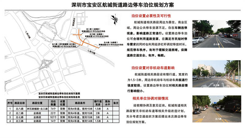 深圳市福田区福保街道路边停车泊位规划方案