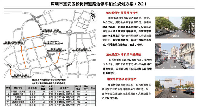 深圳市福田区福保街道路边停车泊位规划方案