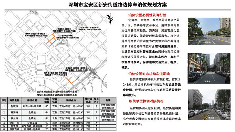 深圳市福田区福保街道路边停车泊位规划方案