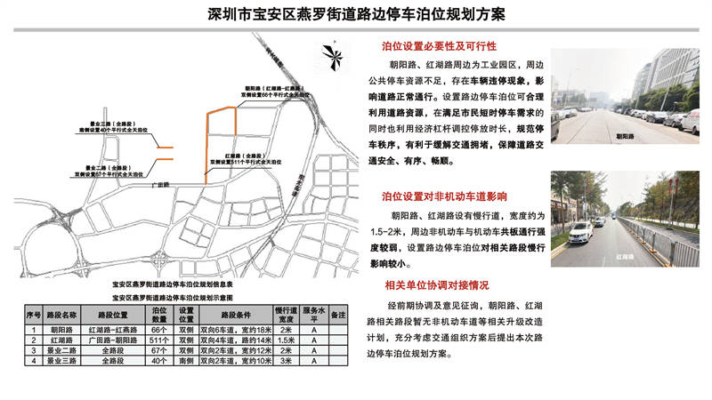 深圳市福田区福保街道路边停车泊位规划方案