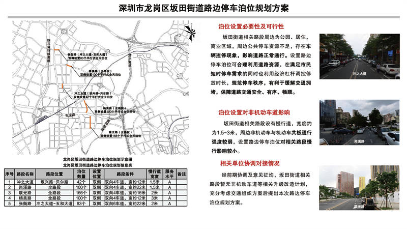 深圳市福田区福保街道路边停车泊位规划方案