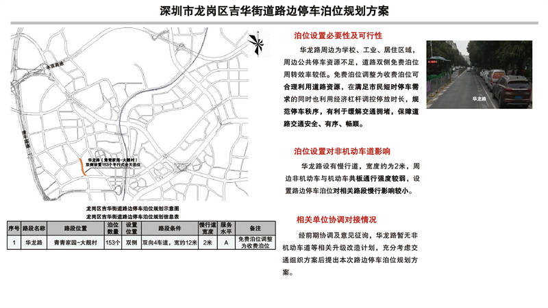 深圳市福田区福保街道路边停车泊位规划方案
