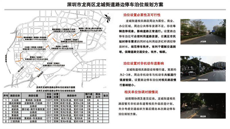 深圳市福田区福保街道路边停车泊位规划方案