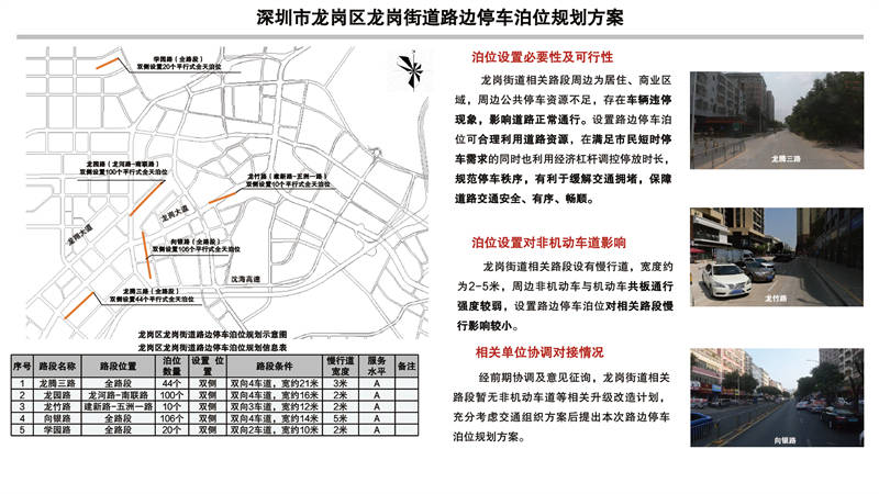 深圳市福田区福保街道路边停车泊位规划方案
