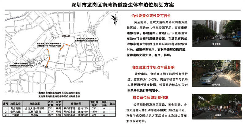 深圳市福田区福保街道路边停车泊位规划方案