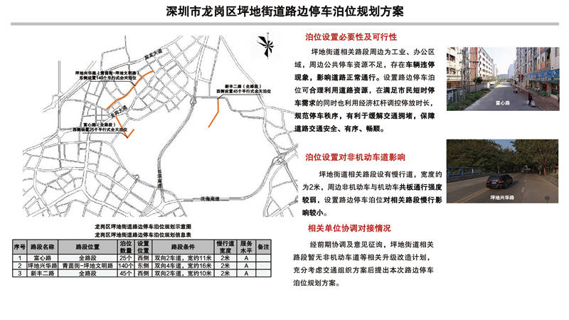 深圳市福田区福保街道路边停车泊位规划方案
