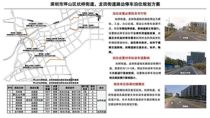 深圳市福田区福保街道路边停车泊位规划方案