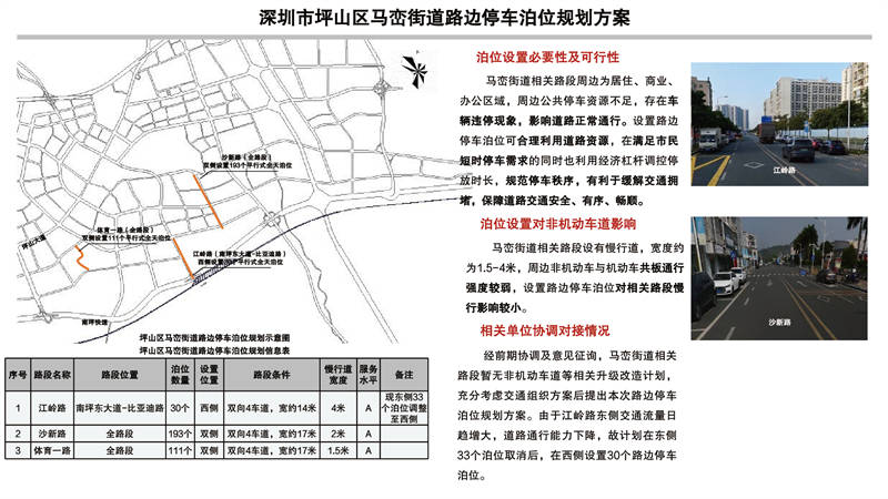 深圳市福田区福保街道路边停车泊位规划方案