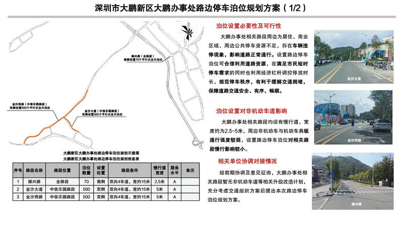 深圳市福田区福保街道路边停车泊位规划方案