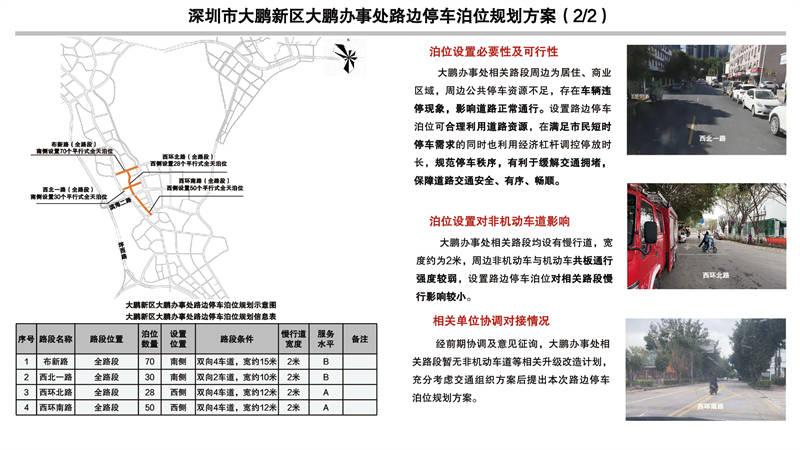 深圳市福田区福保街道路边停车泊位规划方案