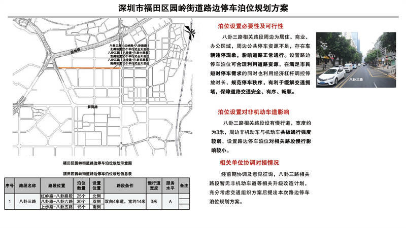 深圳市福田区福保街道路边停车泊位规划方案