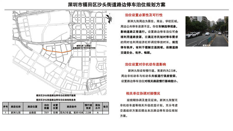 深圳市福田区福保街道路边停车泊位规划方案