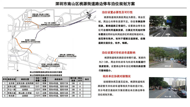 深圳市福田区福保街道路边停车泊位规划方案