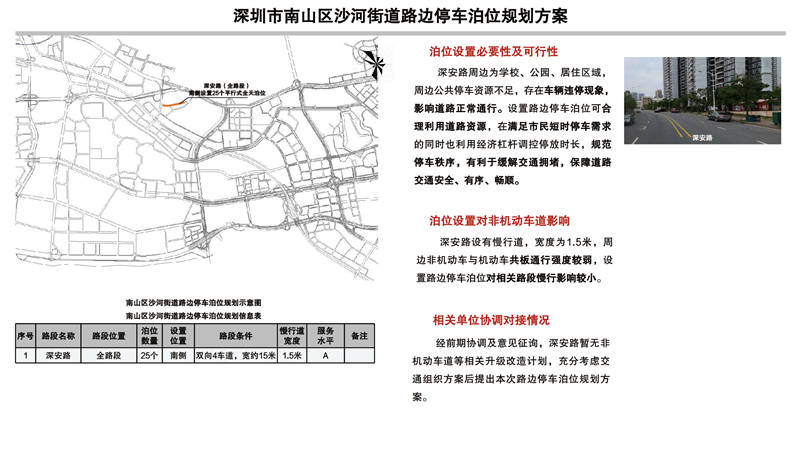 深圳市福田区福保街道路边停车泊位规划方案