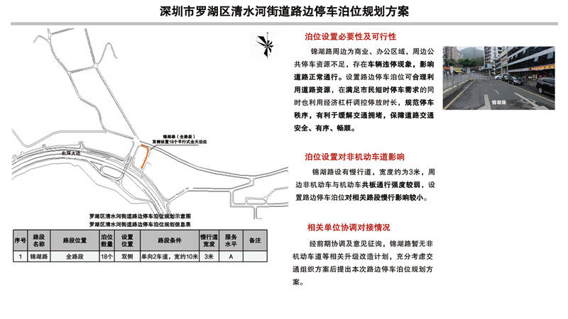 深圳市福田区福保街道路边停车泊位规划方案