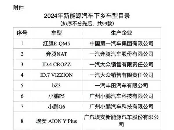 2024年新能源汽车下乡活动：推动绿色出行，助力农村发展