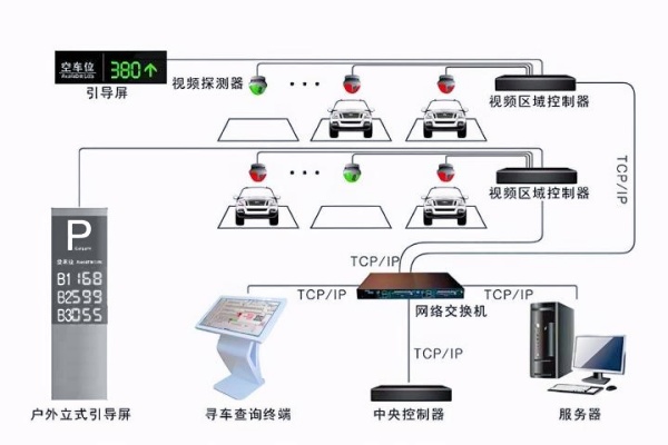 车位引导屏单面还是双面？停车场车位引导屏种类简介