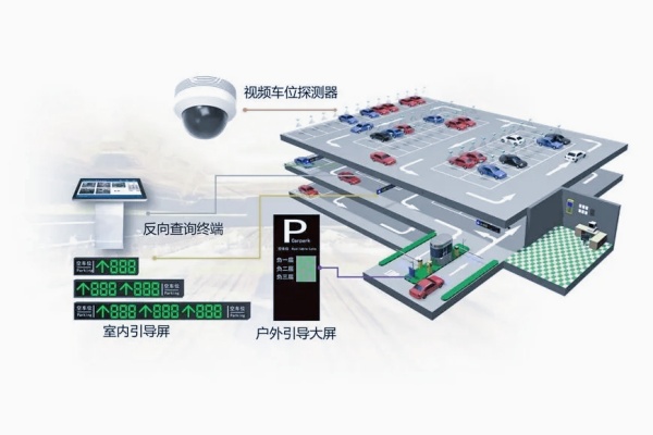 停车场诱导系统简介，停车网诱导系统工作原理、应用场景