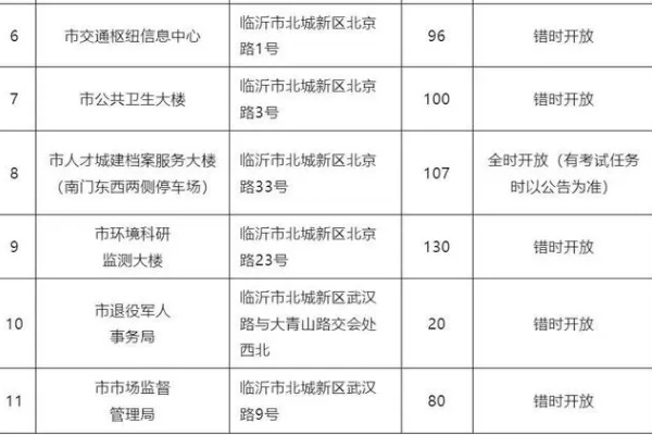临沂市兰山区柳青街道携手机关事业单位，实现停车资源共享，为民解忧