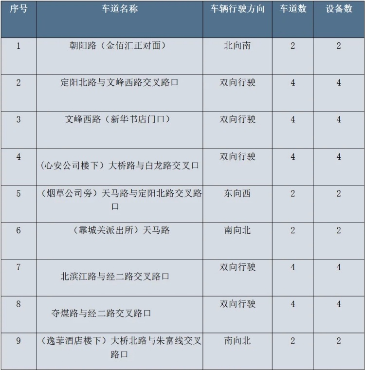 常山智慧停车迈入“无感时代”：全城ETC助缴系统即将上线