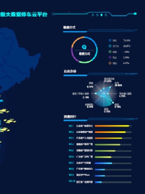 科拓城市级智慧停车解决方案（智慧停车场解决方案）