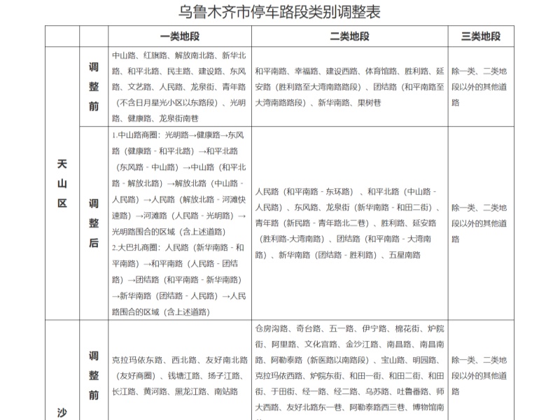乌鲁木齐市城管局发布停车路段调整方案，提升市民停车便利性