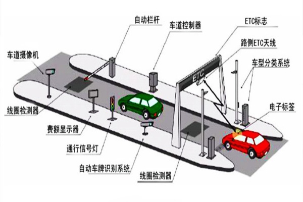 ETC停车场收费系统简介，ETC自动收费系统工作原理、应用场景，ETC停车收费系统