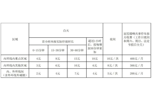 上海徐汇新增17处智慧停车场；张家界元宵交通管制及停车安排