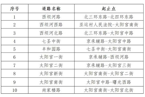 北京朝阳太阳宫地区启动路侧停车居民认证，缓解“停车难”出新举措