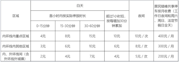 虹口区今年第二批新增智慧道路停车场上线，优化停车场运营