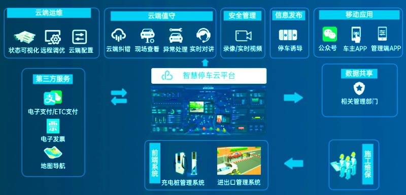 海康威视智慧停车系统：多地应用背后的技术与服务延伸