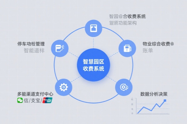 什么是智慧园区收费系统？交通智慧园区收费系统简介