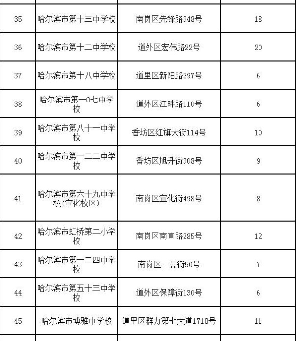 哈尔滨千余个共享停车泊位“上线”，错时免费停车于8月份实行