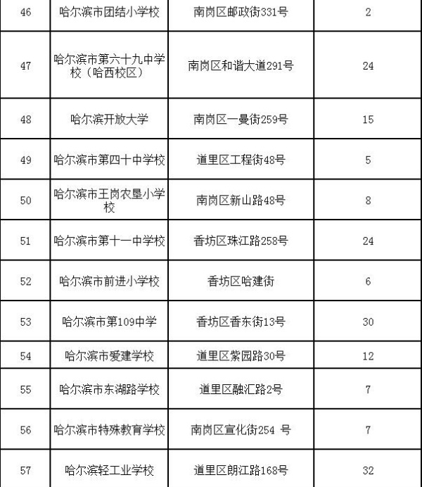 哈尔滨千余个共享停车泊位“上线”，错时免费停车于8月份实行