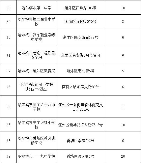哈尔滨千余个共享停车泊位“上线”，错时免费停车于8月份实行