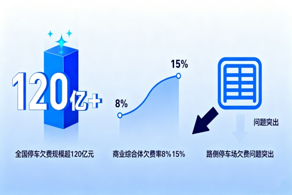 停车场欠费追缴系统:破解120亿欠费黑洞的实操指南 停车场欠费追缴系统:破解120亿欠费黑洞的实操指南
