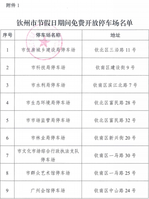 钦州市41个机关事业单位停车场节假日免费开放,破解“停车难”暖民心 钦州市41个机关事业单位停车场节假日免费开放,破解“停车难”暖民心