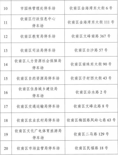 钦州市41个机关事业单位停车场节假日免费开放,破解“停车难”暖民心 钦州市41个机关事业单位停车场节假日免费开放,破解“停车难”暖民心