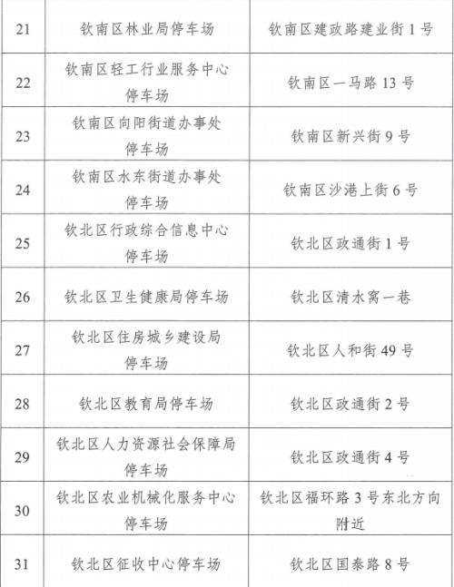 钦州市41个机关事业单位停车场节假日免费开放,破解“停车难”暖民心 钦州市41个机关事业单位停车场节假日免费开放,破解“停车难”暖民心
