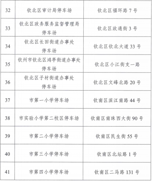 钦州市41个机关事业单位停车场节假日免费开放,破解“停车难”暖民心 钦州市41个机关事业单位停车场节假日免费开放,破解“停车难”暖民心