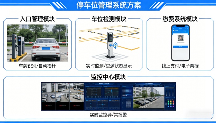 停车位管理系统方案:破解停车难题,实现精细化管控 停车位管理系统方案:破解停车难题,实现精细化管控